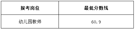 最低分數(shù)線.jpg